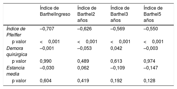 Tablas