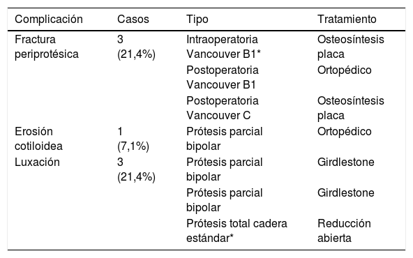 Tablas