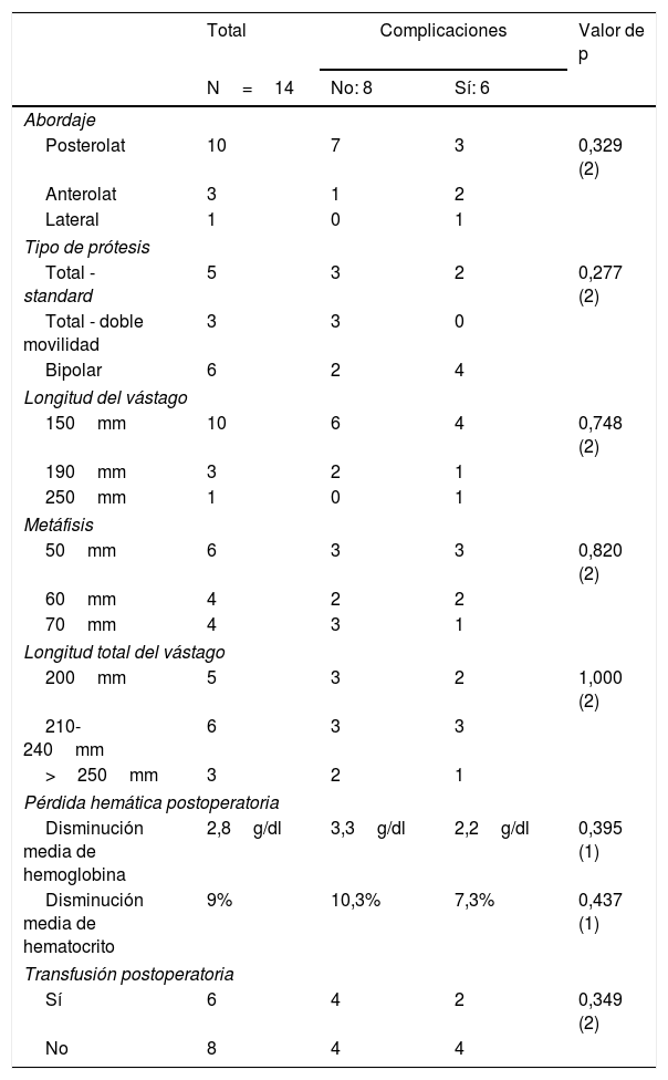 Tablas