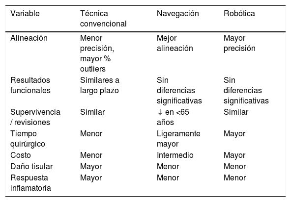Tablas
