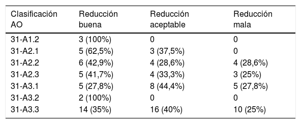 Tablas