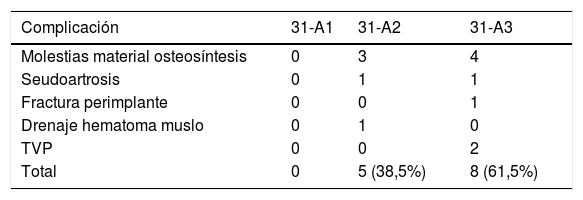 Tablas