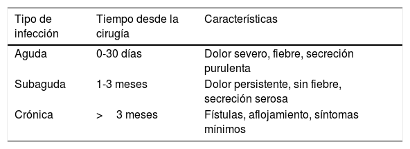 Tablas