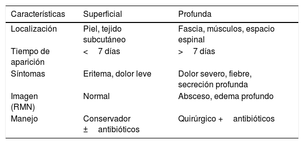 Tablas