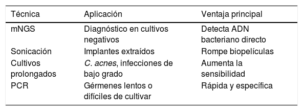Tablas