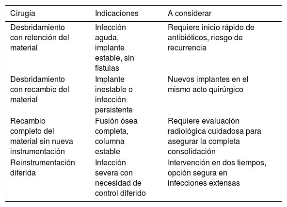 Tablas