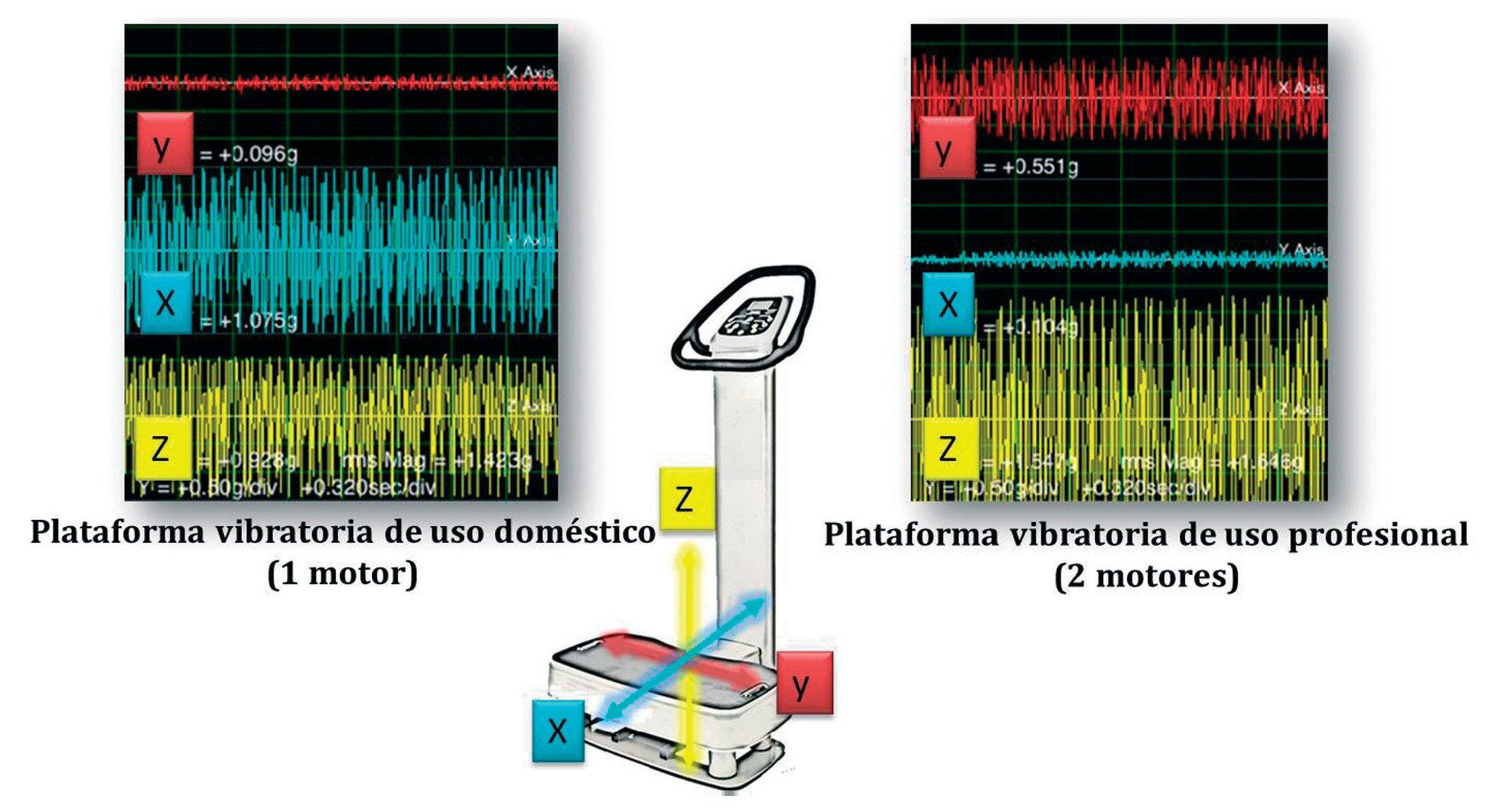 Plataforma vibratoria HUMAN CARE CENTRO MEDICO