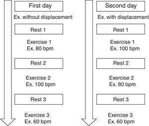 Protocol for the exercise sessions.