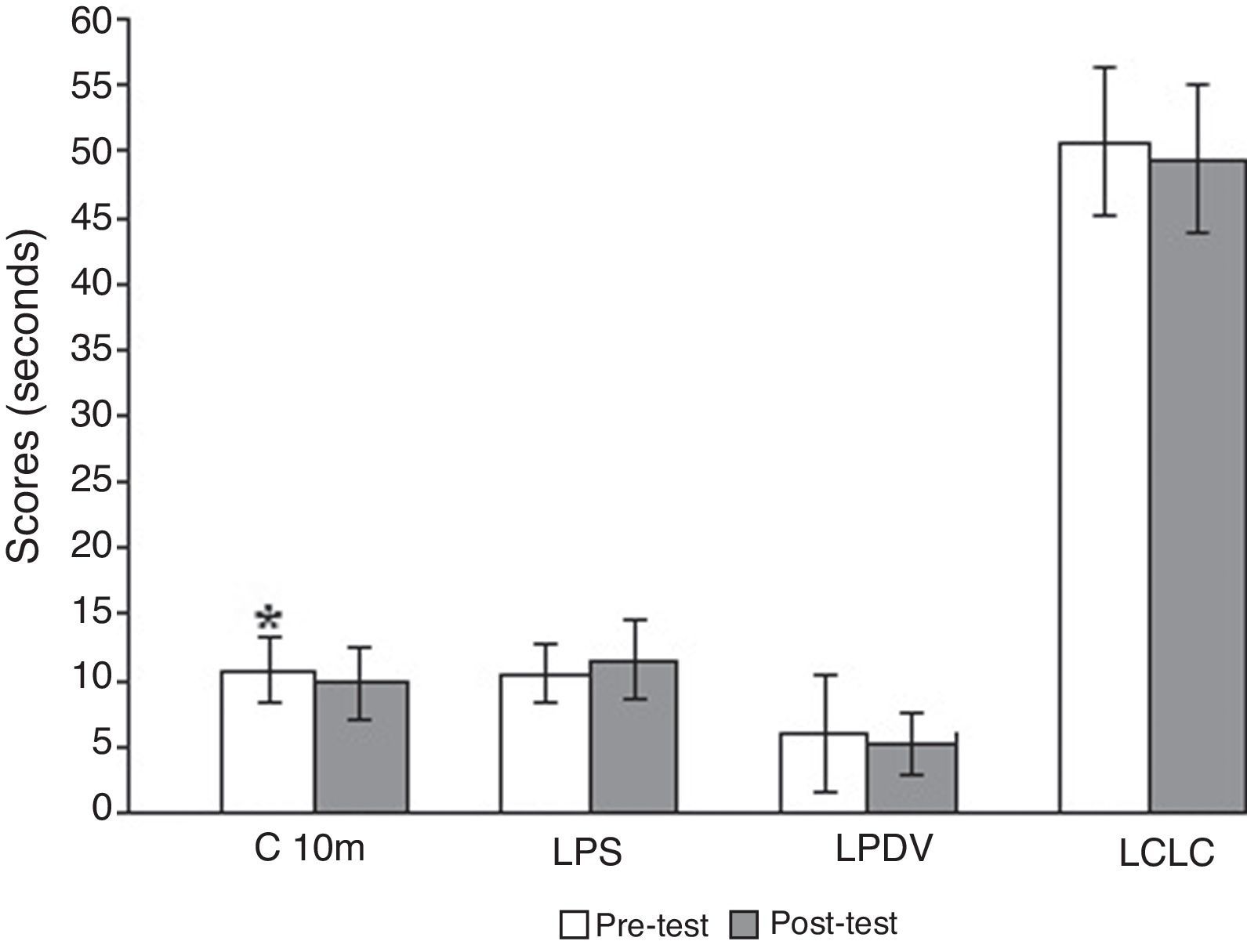 Effects of sensory motor training of lower limb in sedentary elderly as ...