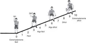 Escala de esfuerzo percibido OMNI-RES de fuerza para niños. Fuente: Robertson et al.63