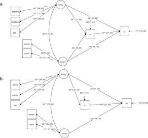 Structural Equation Modeling (SEM): (a) global sample; (b) model new. Note. Fathers=father