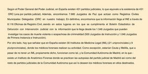 Organización del sistema judicial referente al suicidio. IML: Instituto de Medicina Legal (se incluyen el Instituto Anatómico Forense de Madrid, Ceuta y Melilla); INE: Instituto Nacional de Estadística.