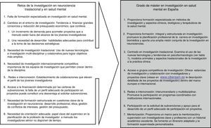 Retos educativos y del desarrollo profesional dentro del contexto de CIBERSAM, que conducen al desarrollo de un máster de investigación en salud mental. Adaptación del Jadogic et al., 2013 y Jonhson 2011).