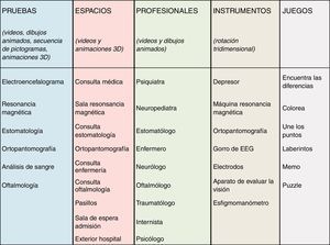 Materiales disponibles en www.doctortea.org.
