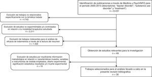Diagrama de flujo para la búsqueda sistemática de estudios.