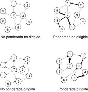 Tipos de redes.