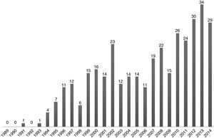 Evolución en el número de publicaciones de desensibilización y reprocesamiento por movimiento ocular indexadas en PubMed en el período 1989-2014.