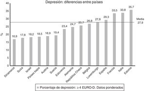 Diferencias de depresión entre países.