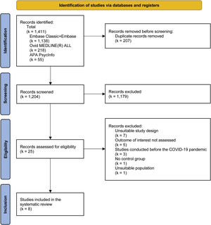 Digital mental health interventions for anxiety and depressive symptoms ...