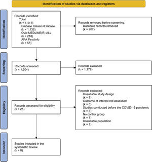 Flowchart of the systematic review according to PRISMA criteria.20
