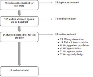 Flowdiagram of literature search and selection process.