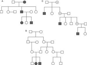 Ejemplos de árboles genealógicos con distintos modos de herencia. A: herencia autosómico dominante; B: herencia autosómico recesiva; C: herencia ligada al cromosomaX.