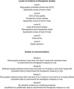 Levels of scientific evidence and grades of recommendation.