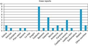 Origin of case reports.