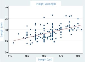 The ratio between glenoid height and length.