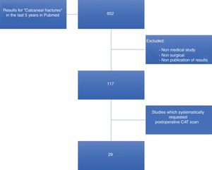 Flow diagram of bibliographic search.