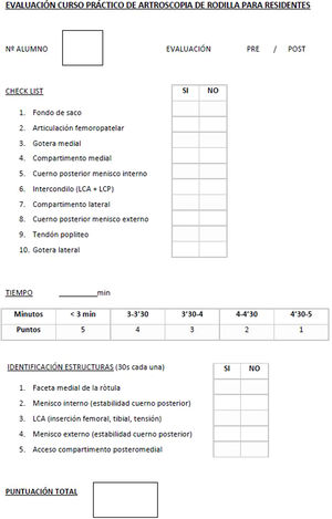 Form used to evaluate the residents before and after the course.