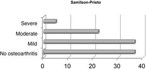Descriptive study of the osteoarthritis according to the Samilson-Prieto classification.