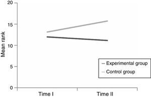 Changes in perceived behavioural control.