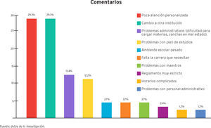 Comentarios generales