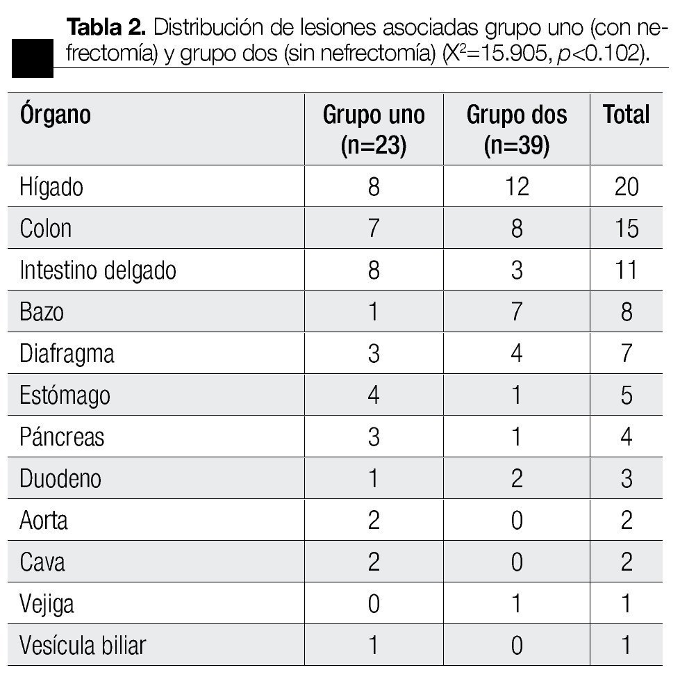 Tablas