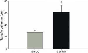 Comparación entre el tamaño de la tumoración testicular y el desarrollo de uropatía obstructiva.