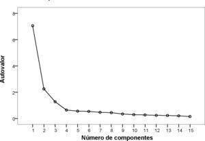 Gráfico de sedimentación