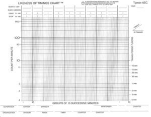 Likeness of a Timings Standard Celeration Chart. Standard Celeration Charts are available at Behavior Research Company, Box 3351, Kansas City, KS 66103-3351. VM 913-362-5900, www.behaviorresearchcompany.com