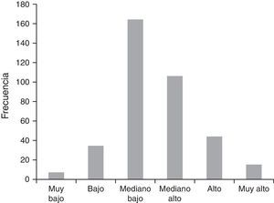 Nivel de riesgo macrosocial del consumo de drogas de los principales municipios y delegaciones de México (N=271).