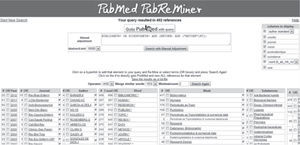 Revisiones bibliográficas (reviews) sobre ciencias médicas que utilizan cienciometría contenidos en PubMed. se utilizó para el análisis la aplicación PubMed PubReMiner. http://hgserver2.amc.nl/cgi-bin/miner/miner2.cgi