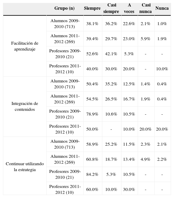 Tables