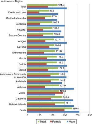 Age-adjusted incidence 2013.