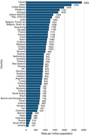 Prevalence of ESRD in RRT, PMP by country, in 2012.
