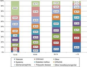 PRD by age group 2013.