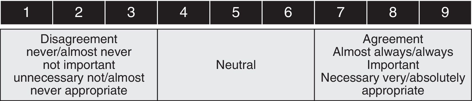 Dunphy Scale Delphi consensus on the diagnosis and management of dyslipidaemia in ...