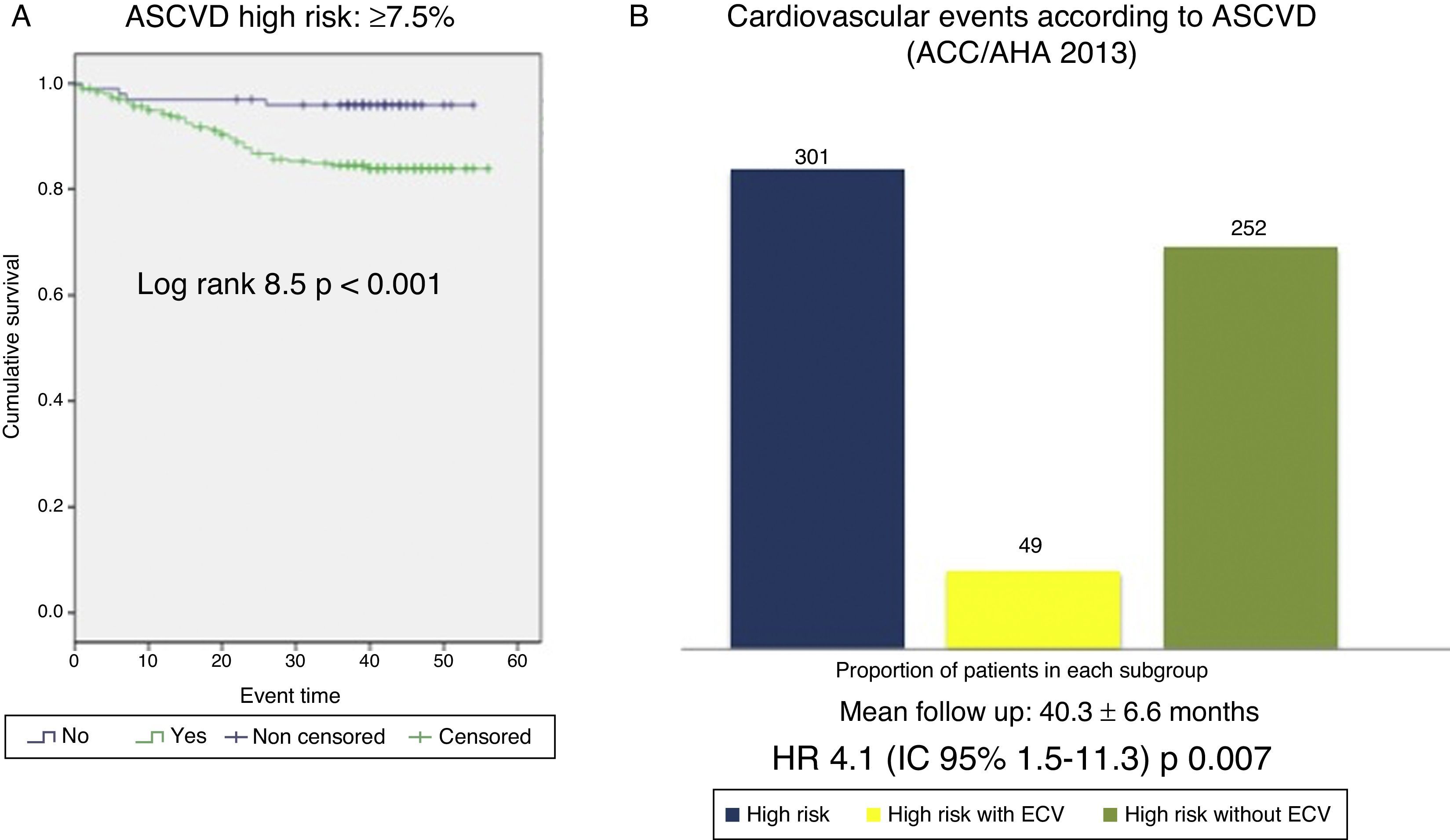 Cardiovascular risk prediction in chronic kidney disease patients ...