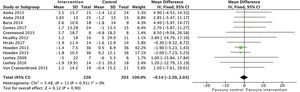Meta-analysis of the effect of aerobic exercise interventions and resistance exercise on glomerular filtration rate (estimated glomerular filtration rate; ml/min).