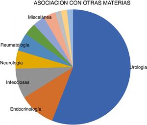 Combination of nephrology with other subjects in the degree in medicine.