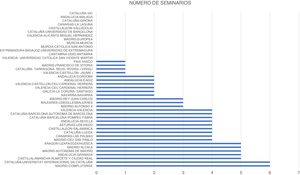 Number of seminars taught in medical schools.