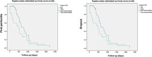 Kaplan–Meier survival analysis of clinical outcomes peritonitis according the timing of PD start. (A) First peritonitis episode (p>0.05). (B) Dropout (p>0.05).